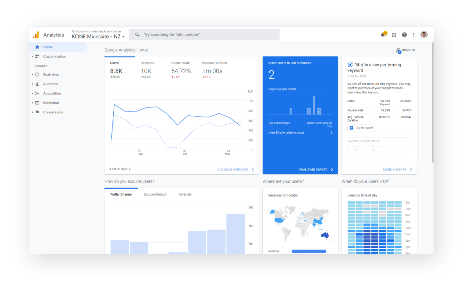 KONE Elevators Whitetower Digital
